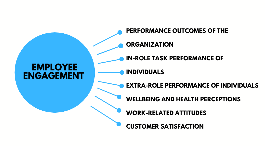 The Ultimate Guide to Employee Engagement Xoxoday